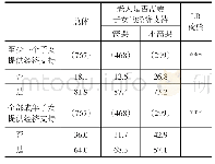 《表2 子女向老人提供的经济支持和老人对子女的经济需求》