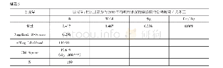 表6 逻辑回归分析：头家信任对村民参与修建行政村道集资的影响