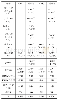 表5 DID方法的东部和中部毗邻县域的实证结果