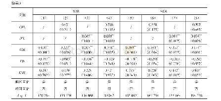 《表3 考虑空间效应的条件β收敛回归结果》