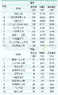 《表2 国际和中国儿童青少年脑认知领域发文TOP10研究机构》