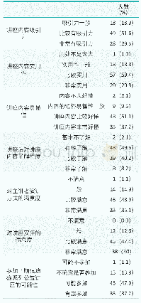 《表2 讲座后听众反馈信息表》