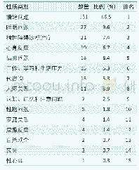 《表3-3心理咨询问题性质分布（第三阶段）》