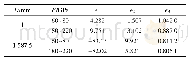 《表1 压头系数β模型的参数》