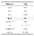 《表1 波浪参数：基于VPM-THINC/QQ模型的波浪高保真模拟》