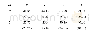表6 EX4滑动面初始点与最优点(括号中)坐标