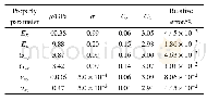 《表5 单胞力学性能随机预测结果》