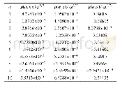 表4 前10阶非约束模态平动挠性耦合系数pα