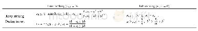 表1 2种典型运动模式运动学恢复系数的值域和必要条件