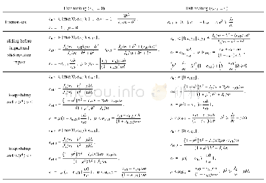 表1 2种典型运动模式运动学恢复系数的值域和必要条件(续)