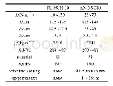 表1 两种型号探针的尺寸参数