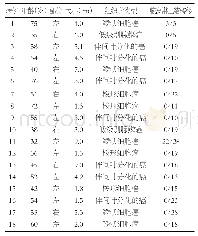 《表1 18例乳腺化生性癌临床病理资料》