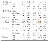 《表5 安氏Ⅱ类2分类错软硬组织变化的多重线性回归分析（n=67)》