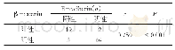 《表4 E-cadherin和β-catenin在OSCC中表达的相关性》