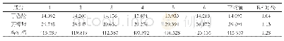 表3 重复性试验结果(mg/g,n=6)