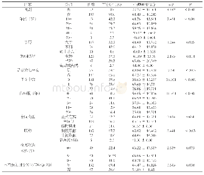 表1 NCP防疫期间三甲医院ICU护士一般人口学资料情况及心理弹性得分比较