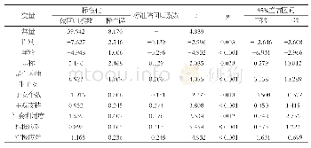 表3 NCP防疫期间三甲医院ICU护士心理弹性状况的多重线性回归分析（n=219)
