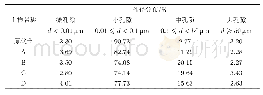 《表7 膨胀岩各土样孔径分布统计表》