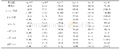 表1 前6阶特征值计算结果(算例1)