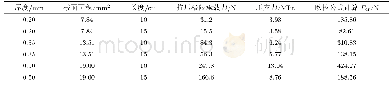 表3 不同厚度、长度的杆件抗压实验