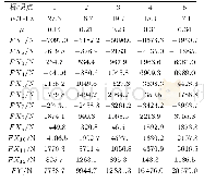 表3 标识点1～5计算结果