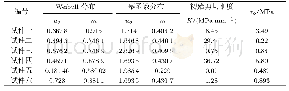 表2 青蒿素含量：FRP筋锚杆拉拔试验剪切刚度变化及损伤力学模型