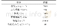 表3 螺杆泵基本参数表：考虑分布轴向力的细长杆横向振动与失稳分析