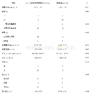 《表3 EGFR不同突变类型肺癌脑转移瘤患者MRI影像特征》