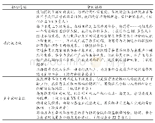 表6 基于横向协作的旁系权力体系的核心特征和案例证据