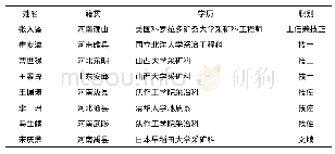 《表1 1935年河南省地质调查所职员情况表》
