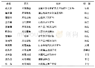 《表2 1937年河南省地质调查所职员情况表》