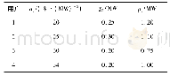 《表1 用户经济参数：考虑风电不确定性的微电网小时前最优调度》