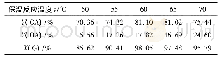 《表3 保温反应温度对氧化反应的影响》