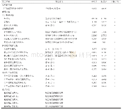 《表1 2013～2014年样本户调查的描述性统计及预期方向》