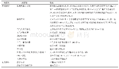 《表6 试点区监测指标：湖南南山国家公园体制试点区游憩管理研究——基于访客体验与资源保护理论》