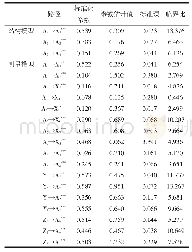 《表6 模型拟合结果：阿拉善盟沙产业发展对农户参与意愿影响的研究——以肉苁蓉产业为例》