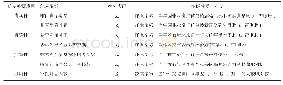 《表1 上市公司林木资产信息披露质量评价指标体系》