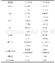 表1 1 林木资产信息披露质量的经济后果检验