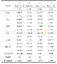 表1 2 不同林木资产规模的经济后果差异