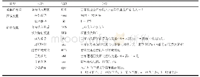 表2 赔付阶段收入增速及影响因素的变量说明