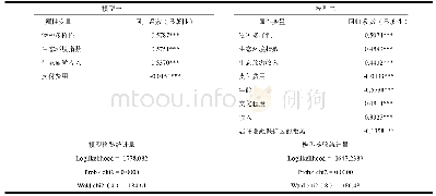 《表5 有序多分类Logit模型参数估计》