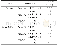 表5 中介效应的稳健性检验结果