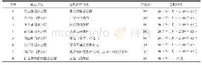 《表1 携程网游客评论选取数据》