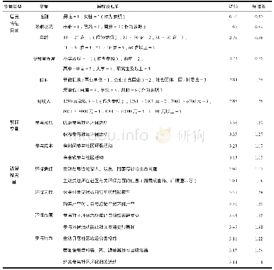 《表1 样本人口环境治理参与度的描述性统计分析》