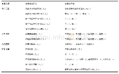 《表1 模型中的变量界定及统计量》