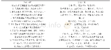 《表2 亚洲象保护意识调查》