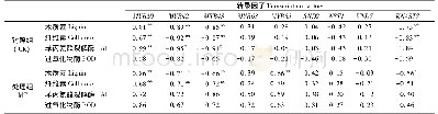 《表1 高节竹笋采后低温储藏过程中对照组与褪黑素处理组转录因子与木质素、纤维素含量相关性分析(1)》