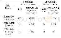 表1 数据集划分数量：基于轻量级神经网络的2种害虫钻蛀振动识别方法