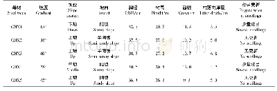 《表1 红锥母树概况：红锥种子雨土壤种子库与幼苗更新动态》