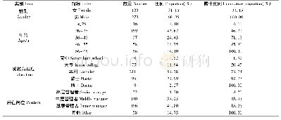 表2 样本数据的个体特征